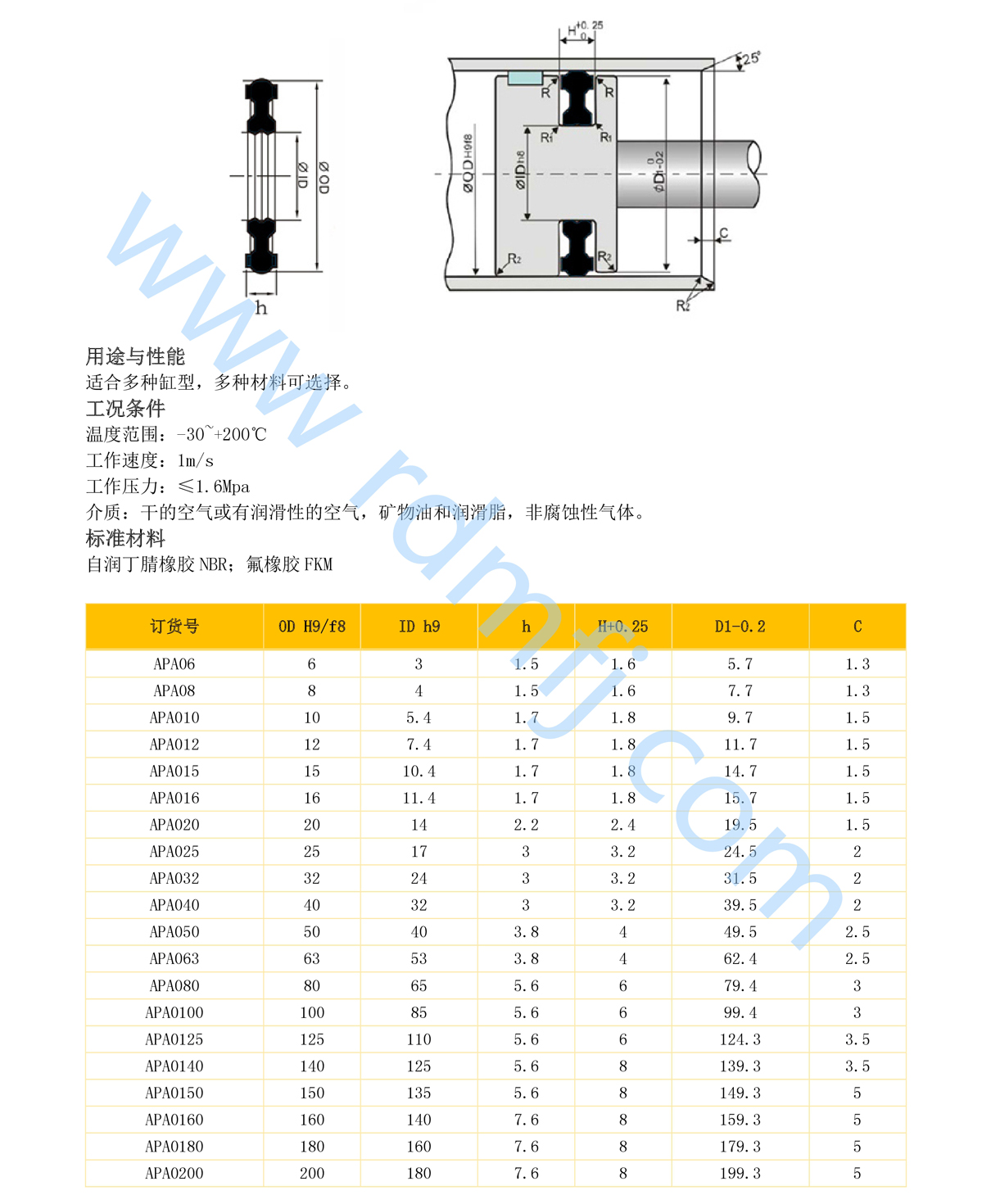 APA氣動密封圈規(guī)格