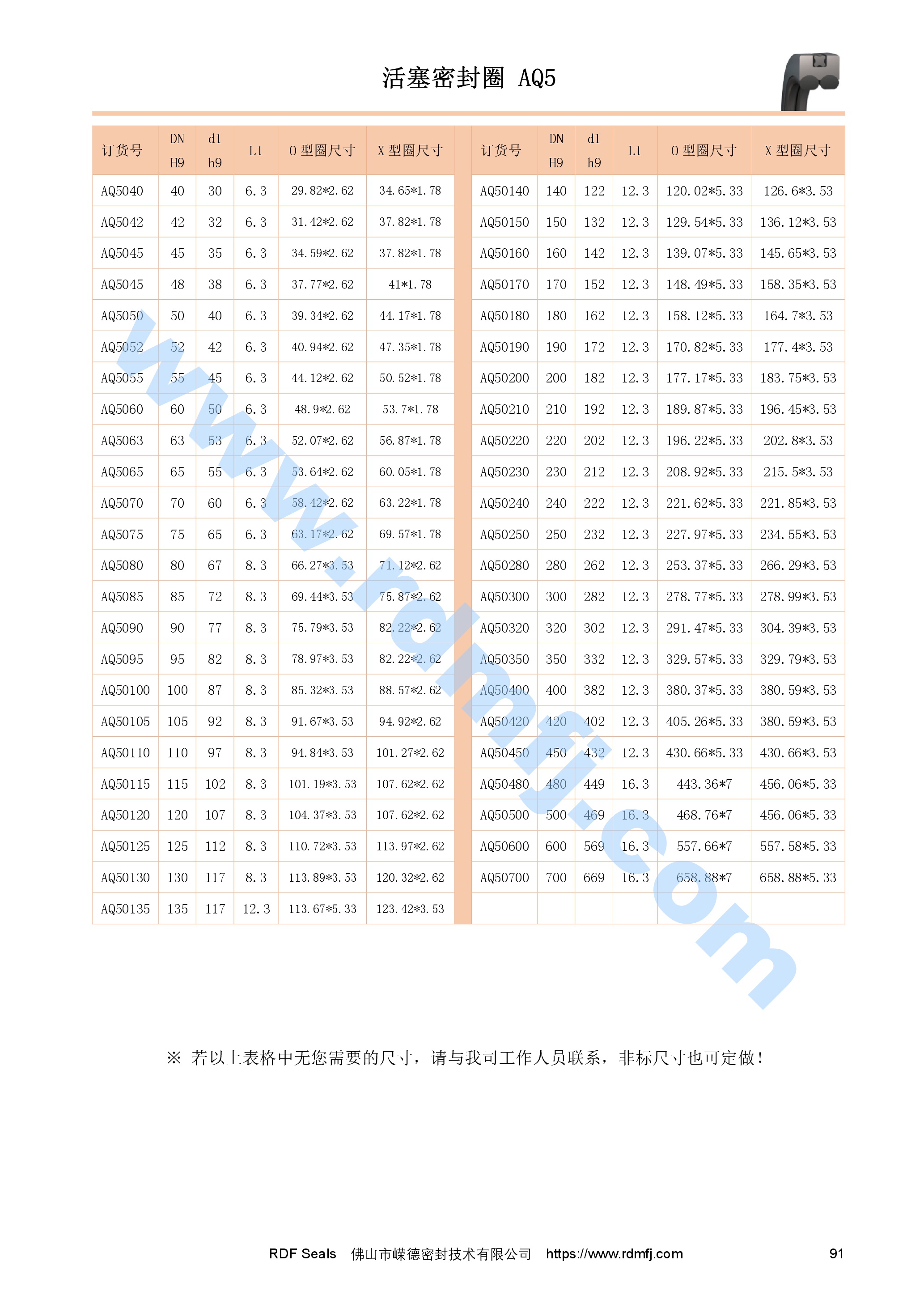 5型AQ封規(guī)格