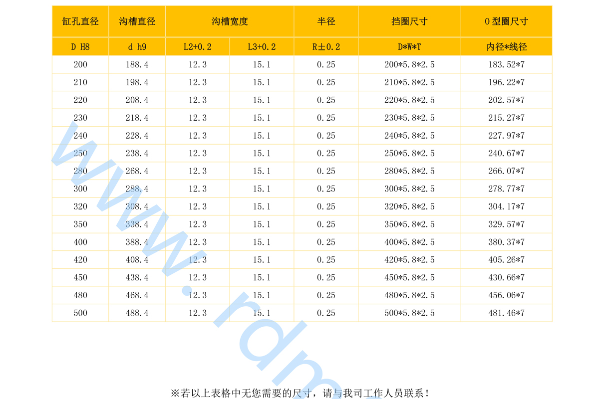 PTFE擋圈規(guī)格