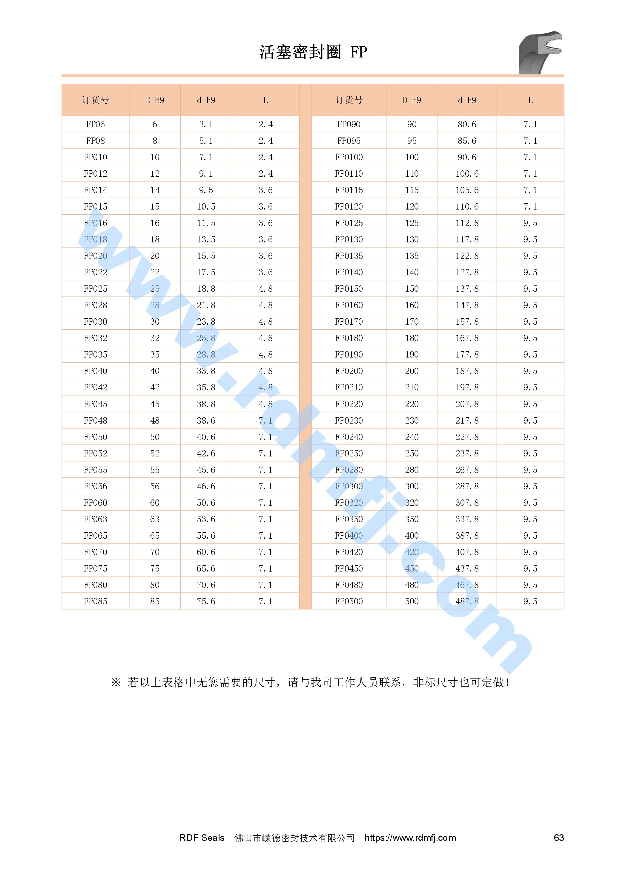 孔用泛塞封尺寸表