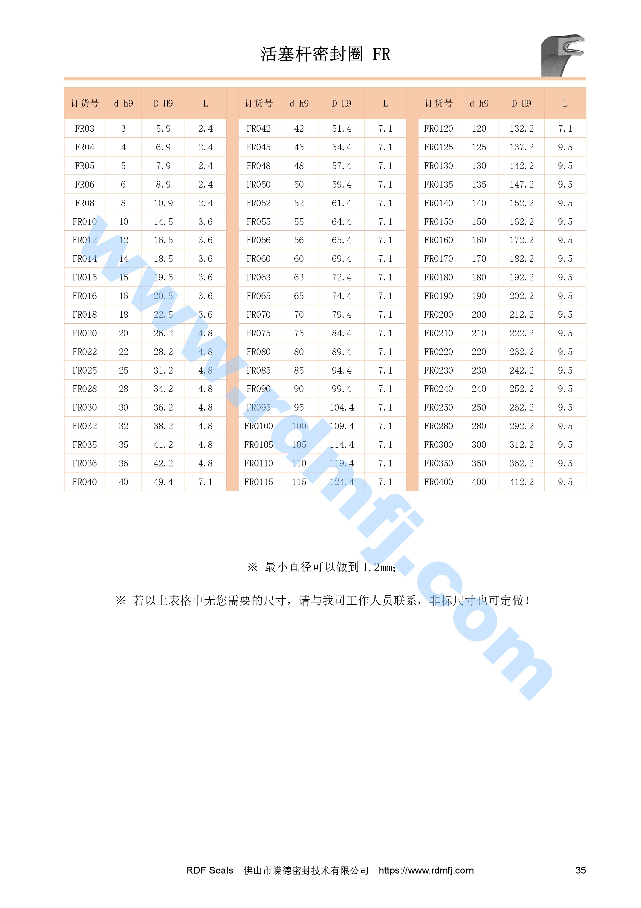 軸用泛塞封尺寸表