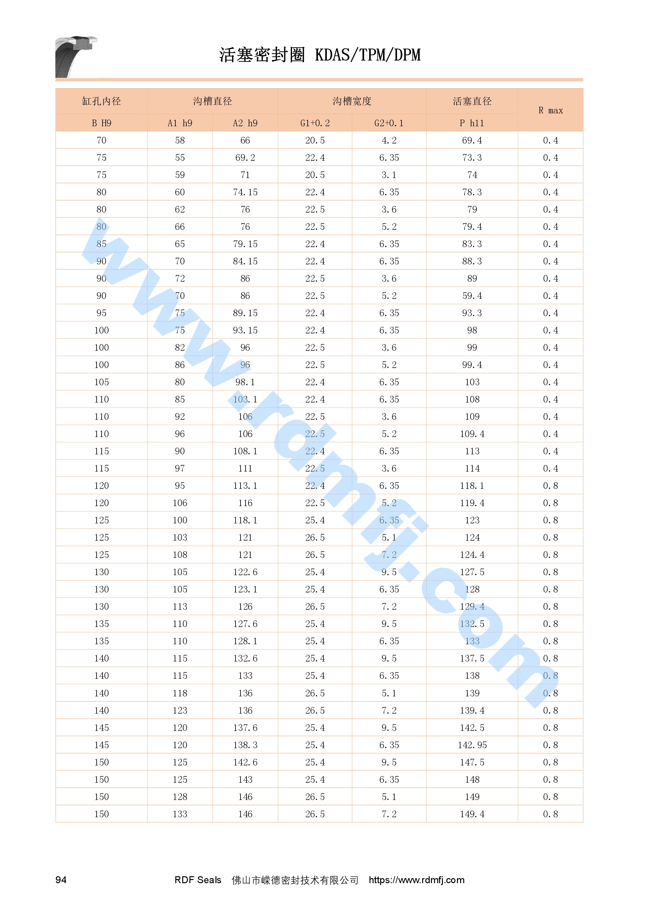 KDAS組合油封尺寸表