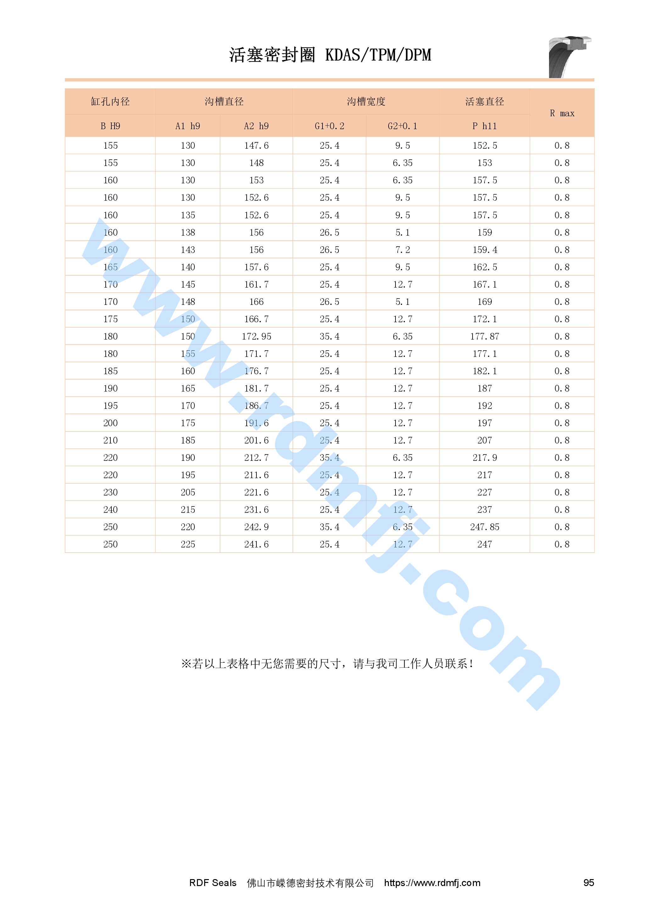 KDAS組合密封圈規(guī)格