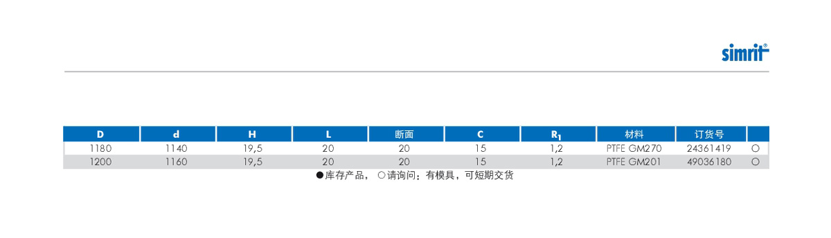 液壓油封OMK-S規(guī)格表3