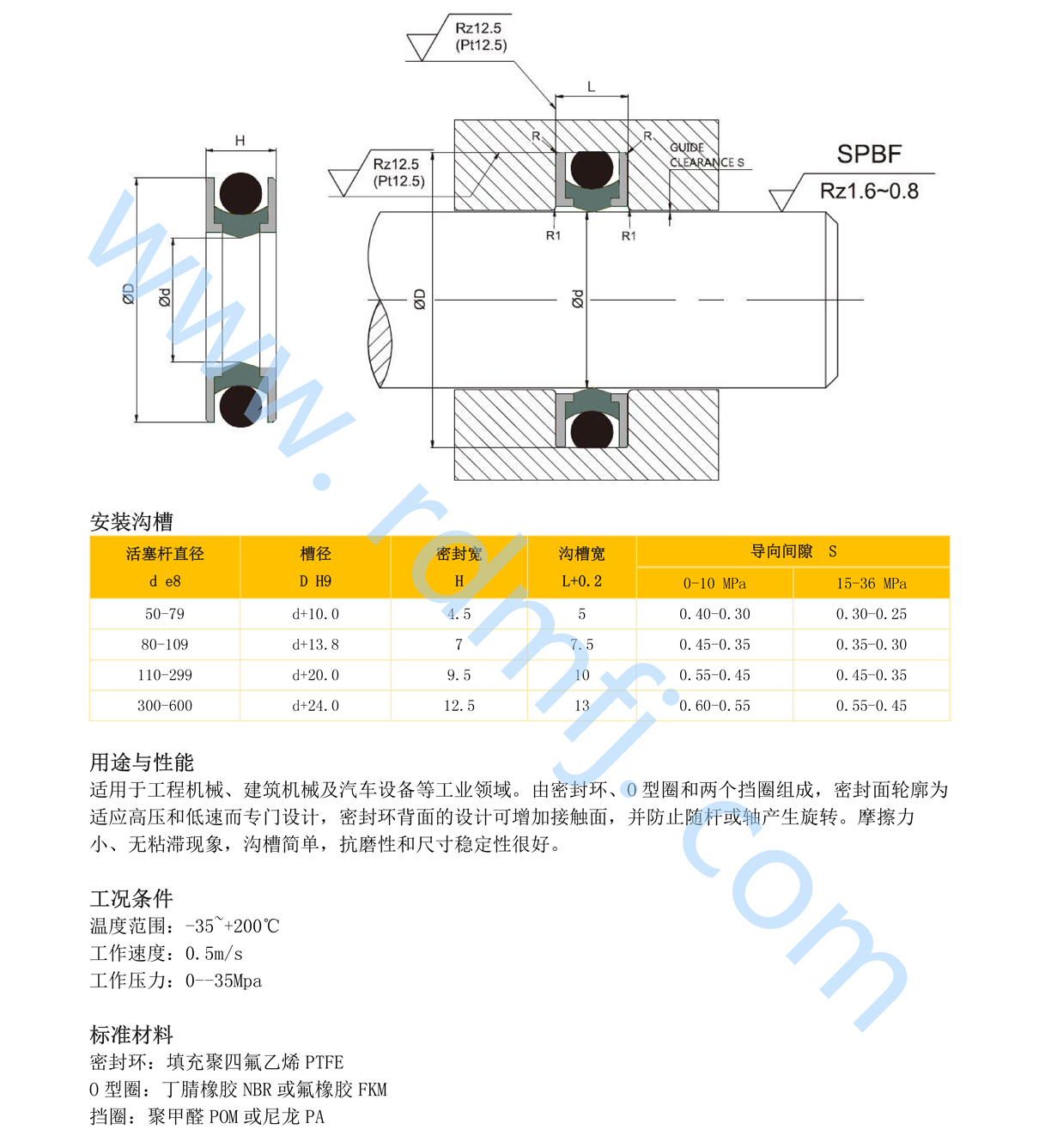 RDI軸用旋轉(zhuǎn)組合密封圈安裝溝槽尺寸