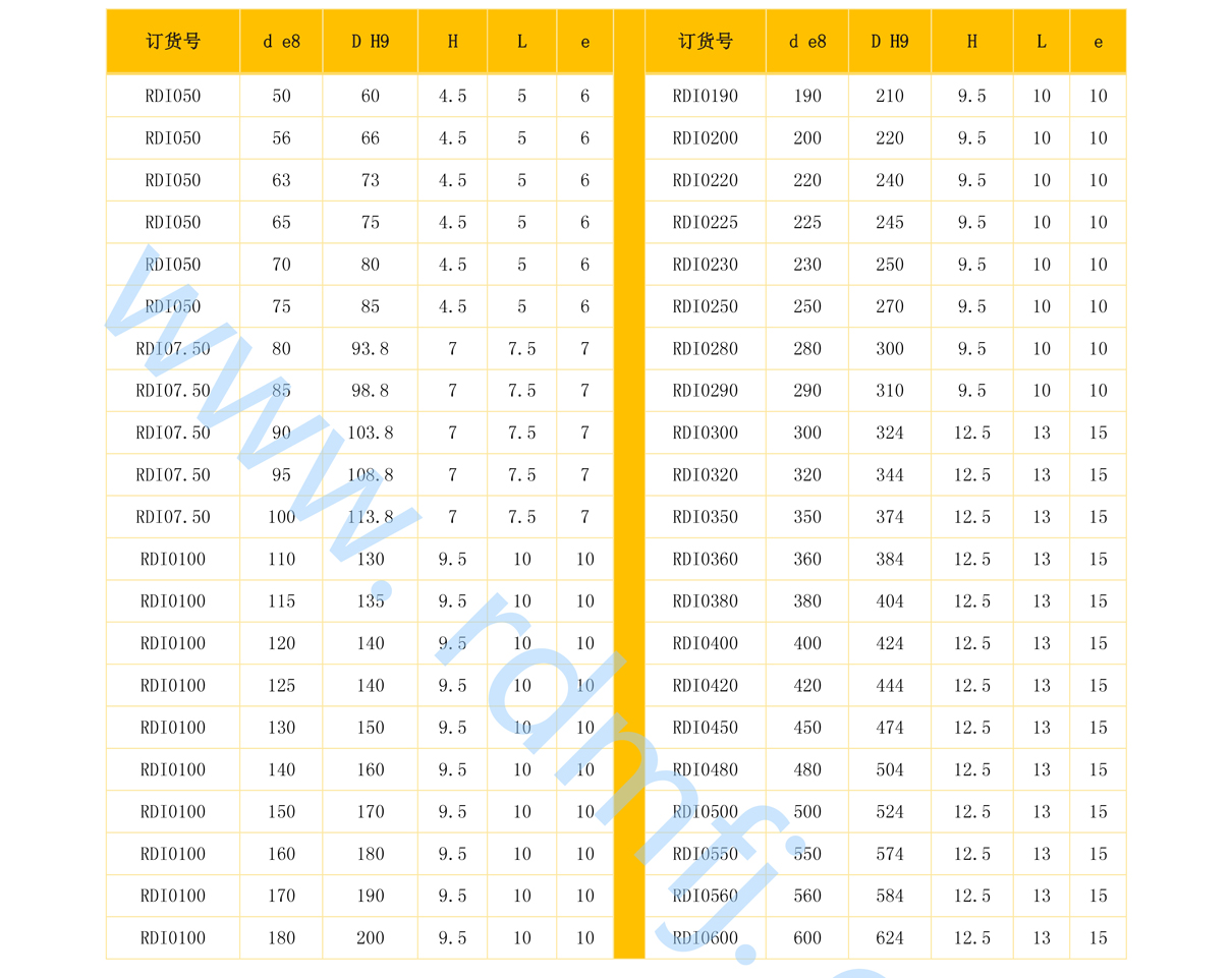 RDI軸用旋轉(zhuǎn)組合密封圈規(guī)格