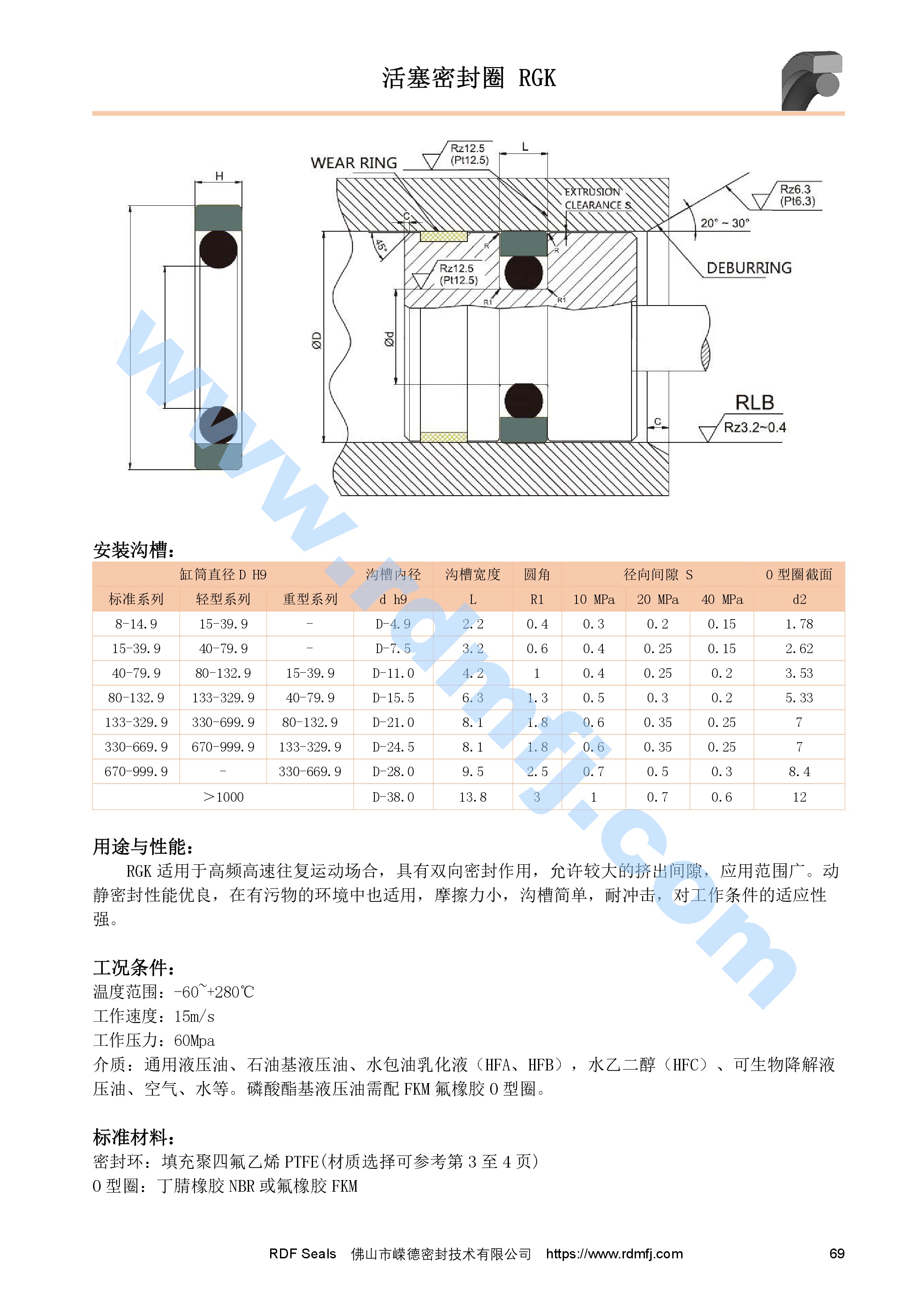 孔用格來圈溝槽設(shè)計(jì)表