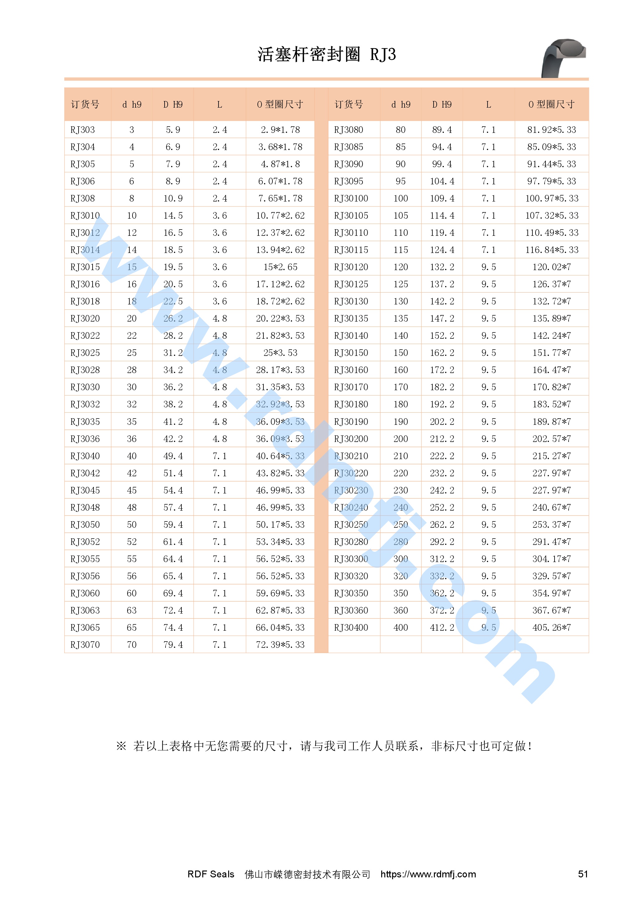 軸用雙三角密封圈尺寸