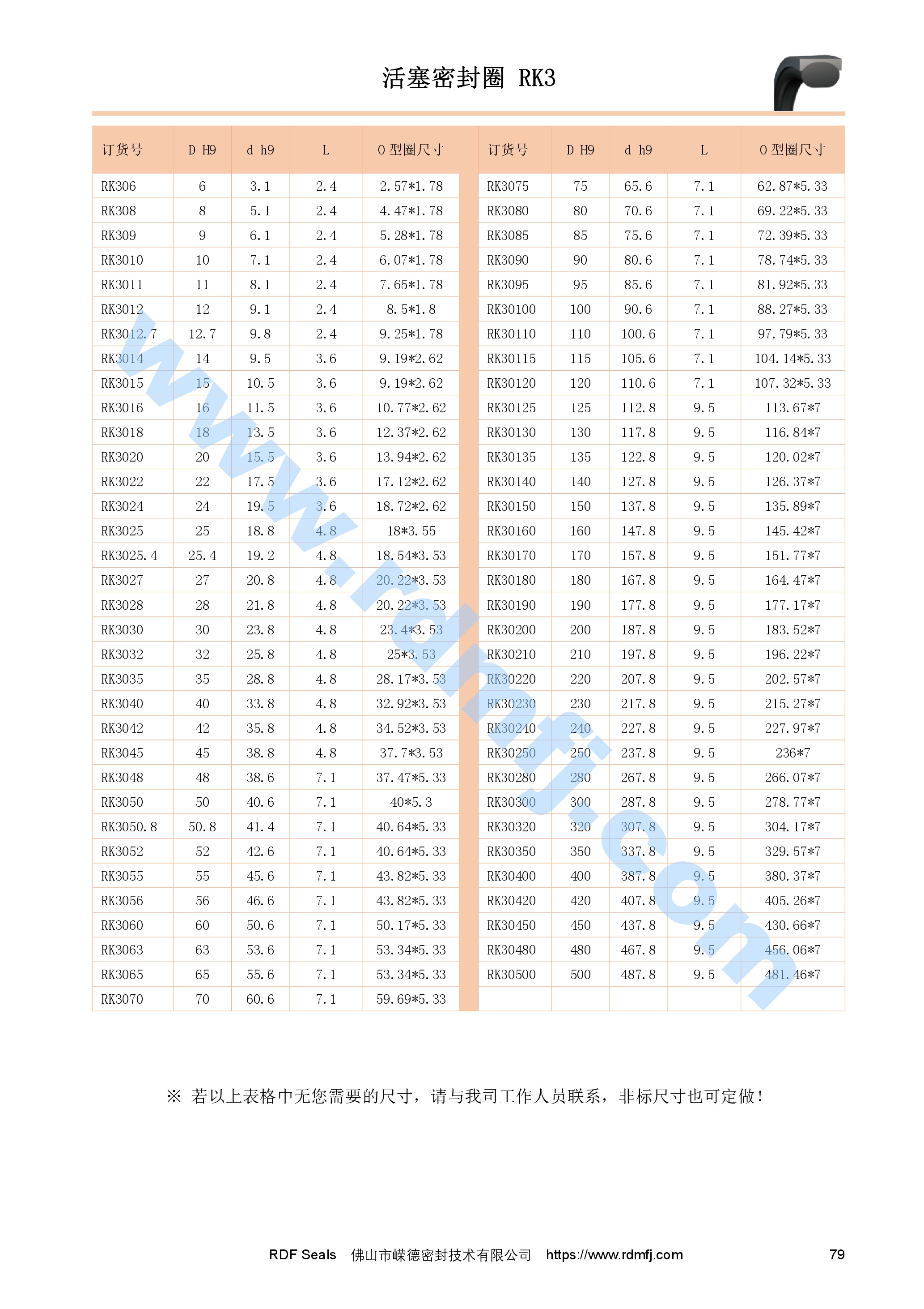 孔用雙三角密封圈規(guī)格