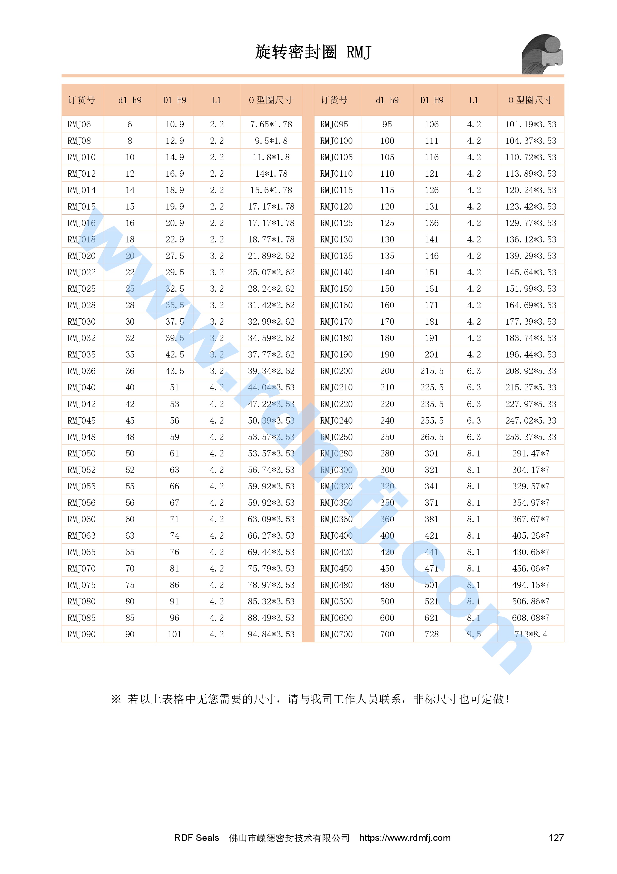 軸用旋轉(zhuǎn)格來(lái)圈規(guī)格