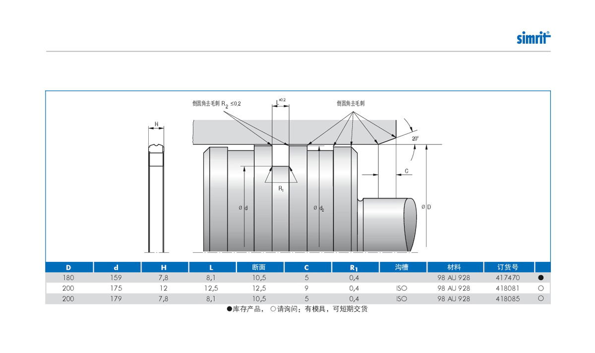 液壓油封SIMKO 300規(guī)格表