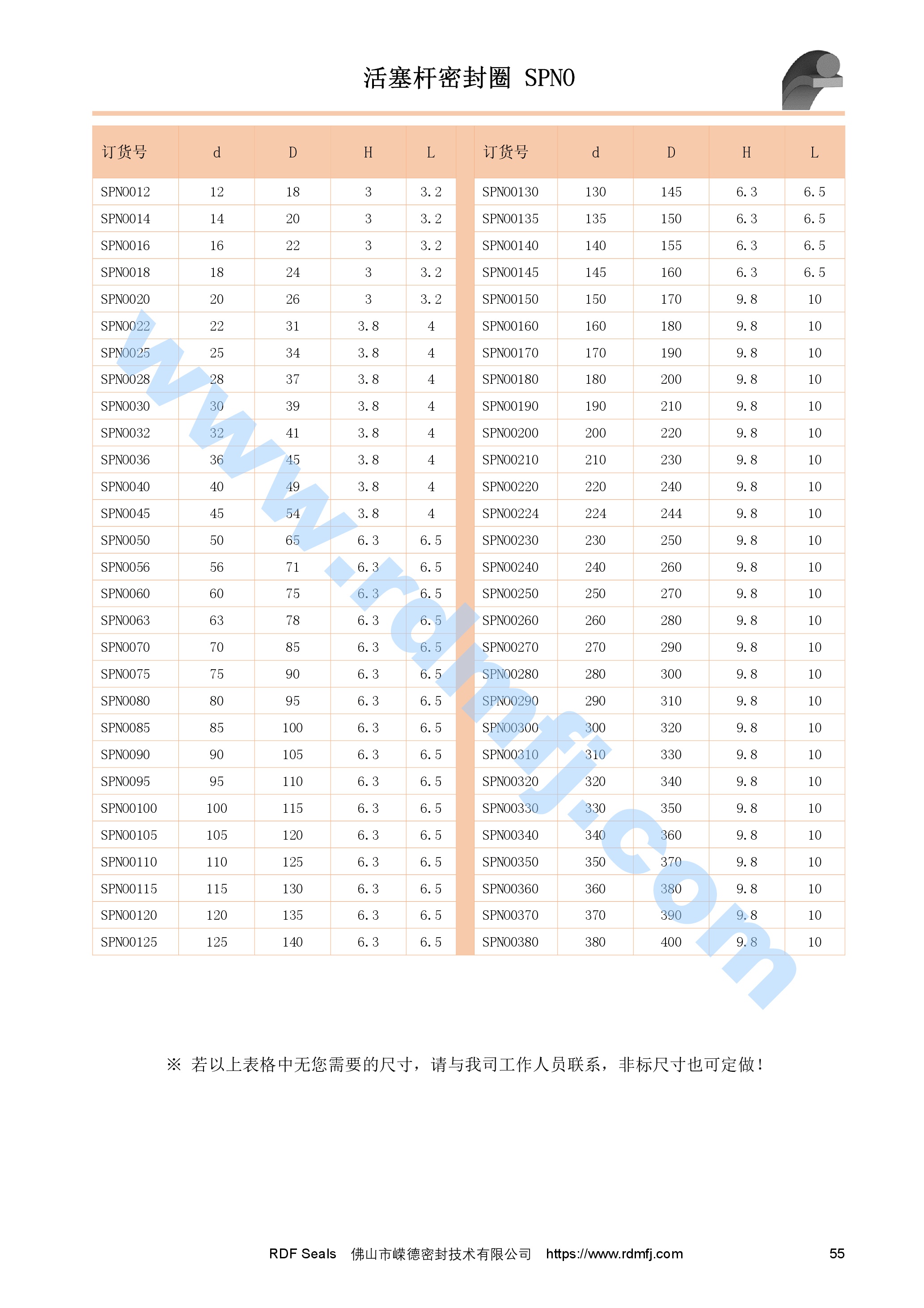 軸用日企格來圈規(guī)格表