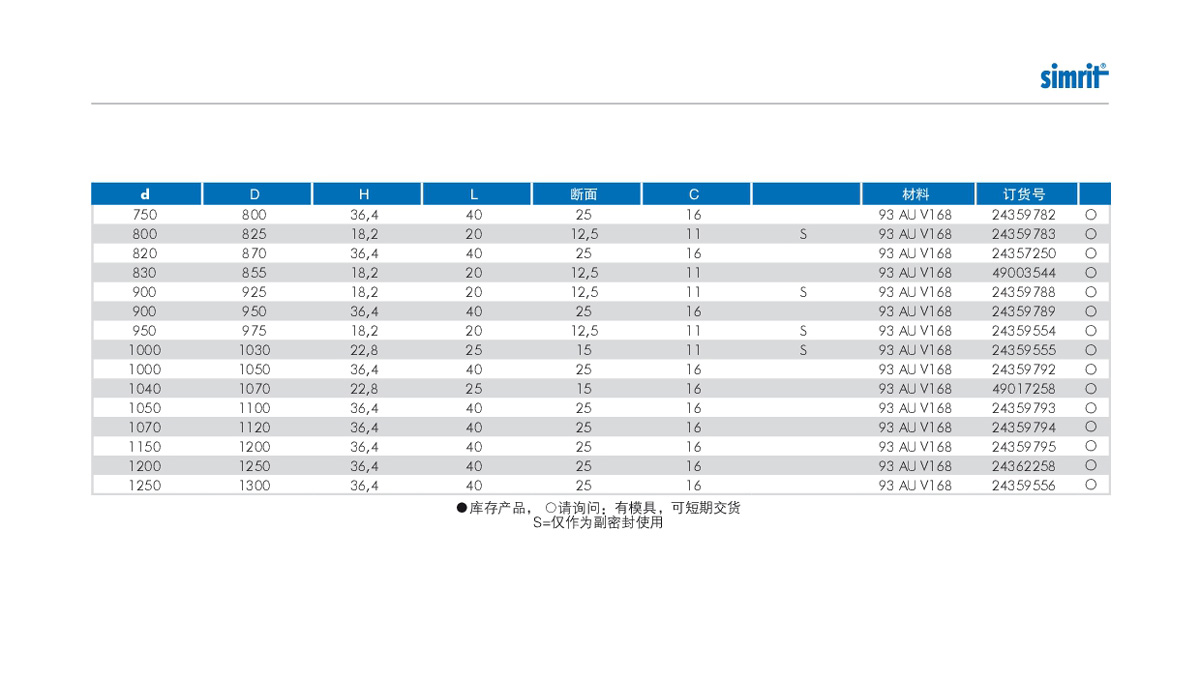 液壓油封TM20規(guī)格