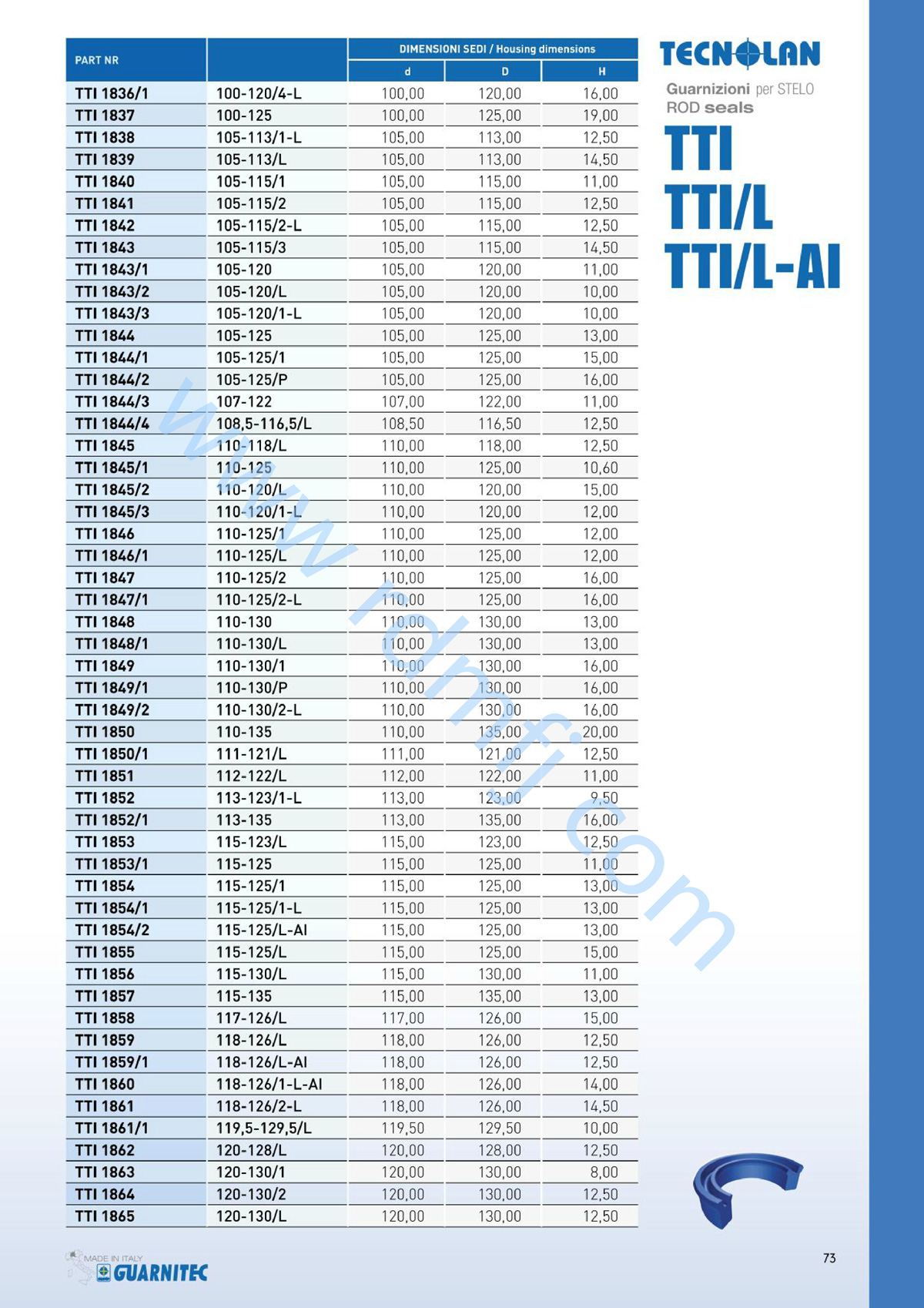 TTI油封規(guī)格11