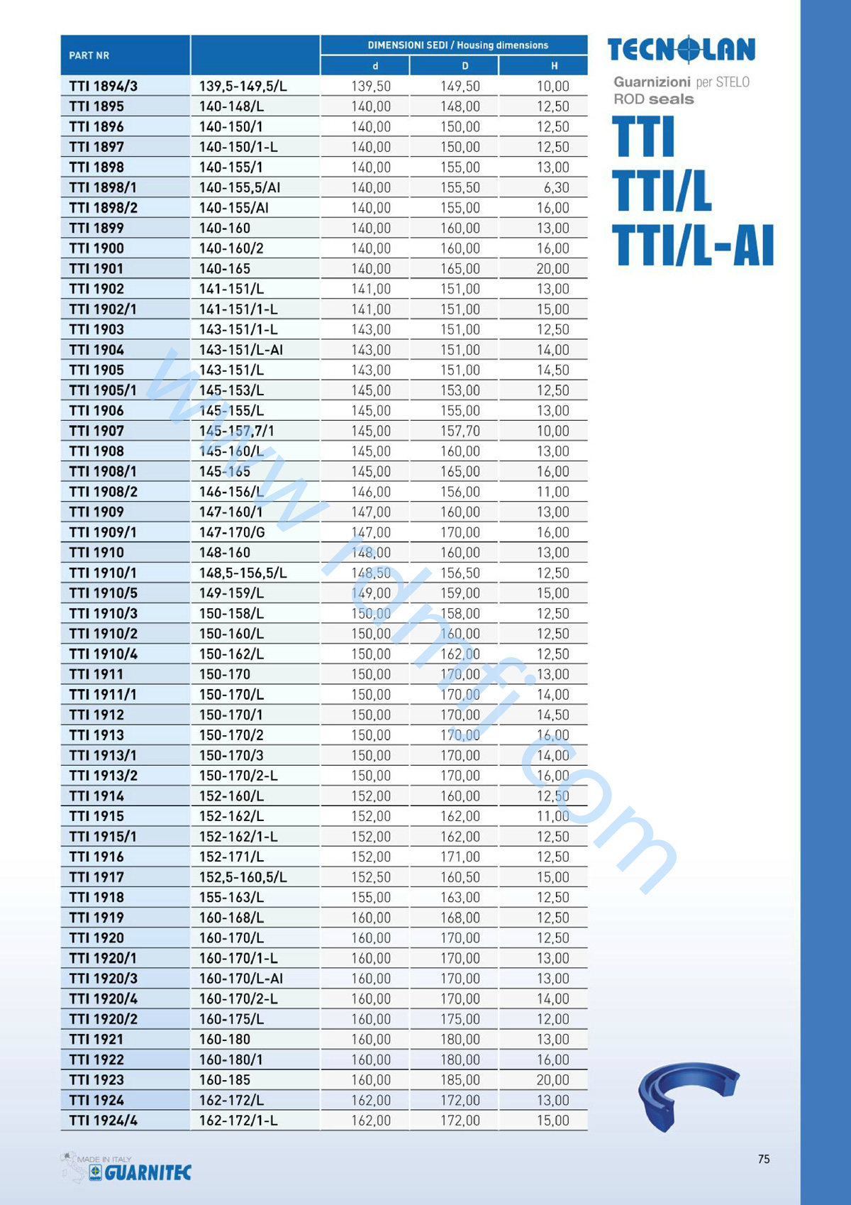 TTI油封規(guī)格13