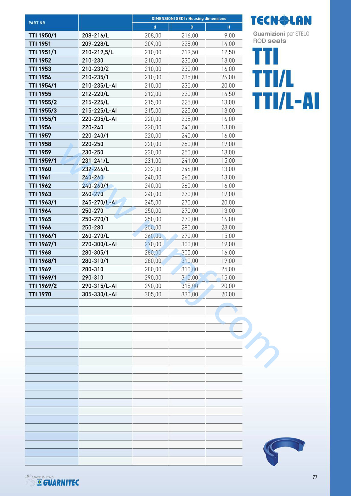 TTI油封規(guī)格15