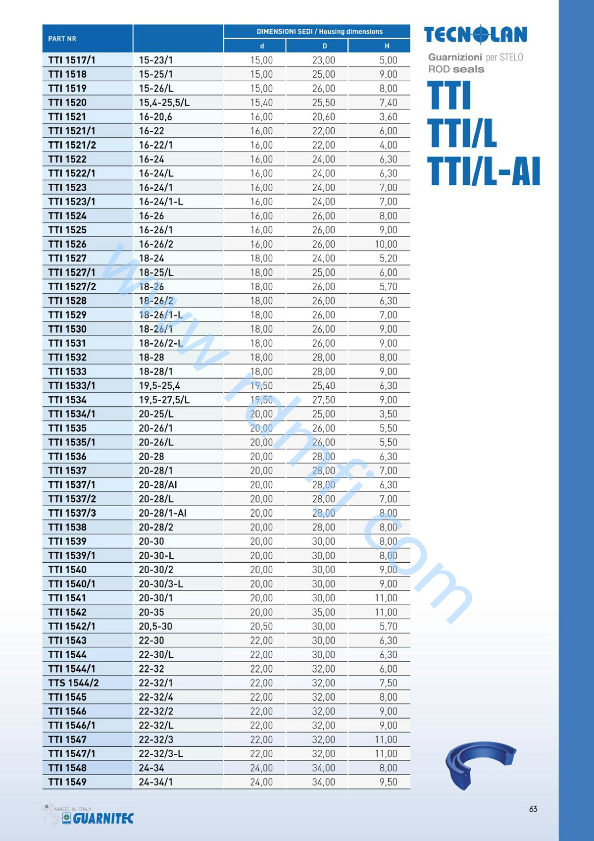 TTI油封規(guī)格1