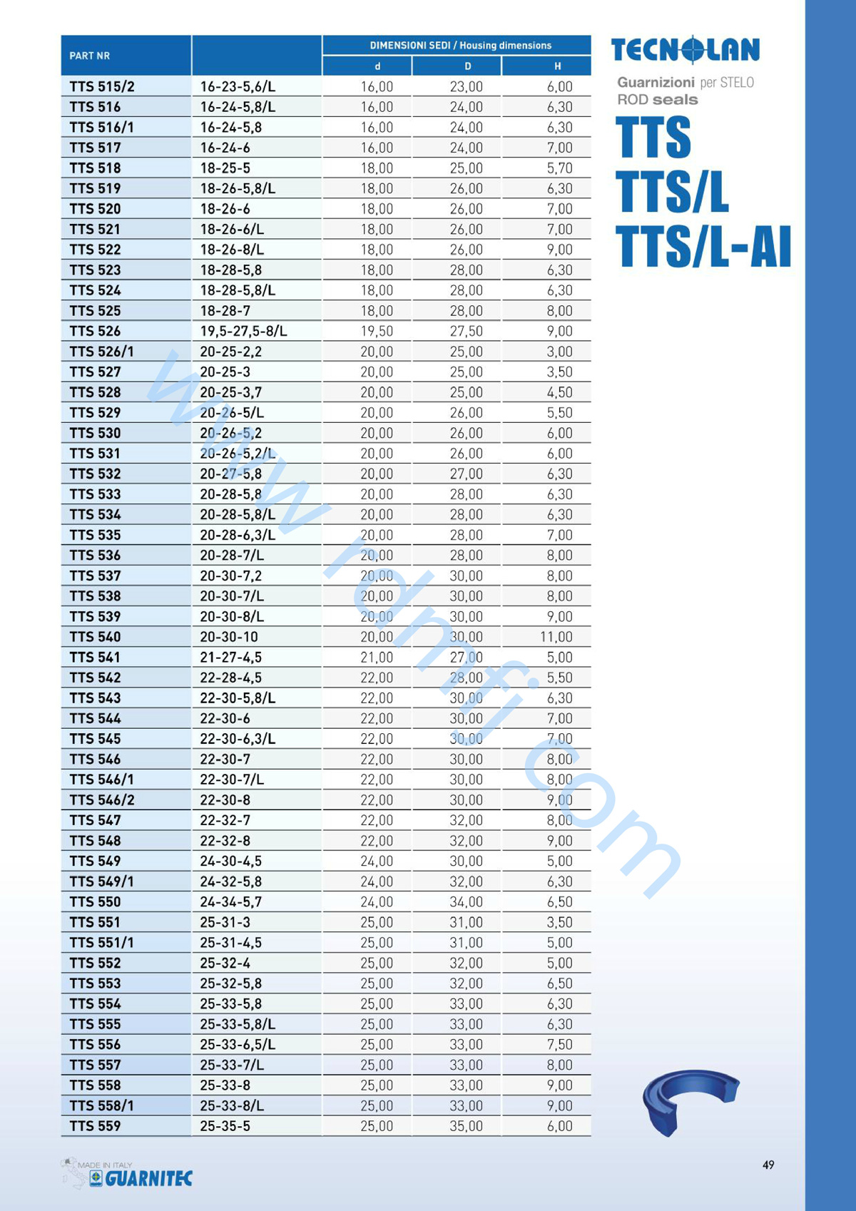 TTS/L規(guī)格1