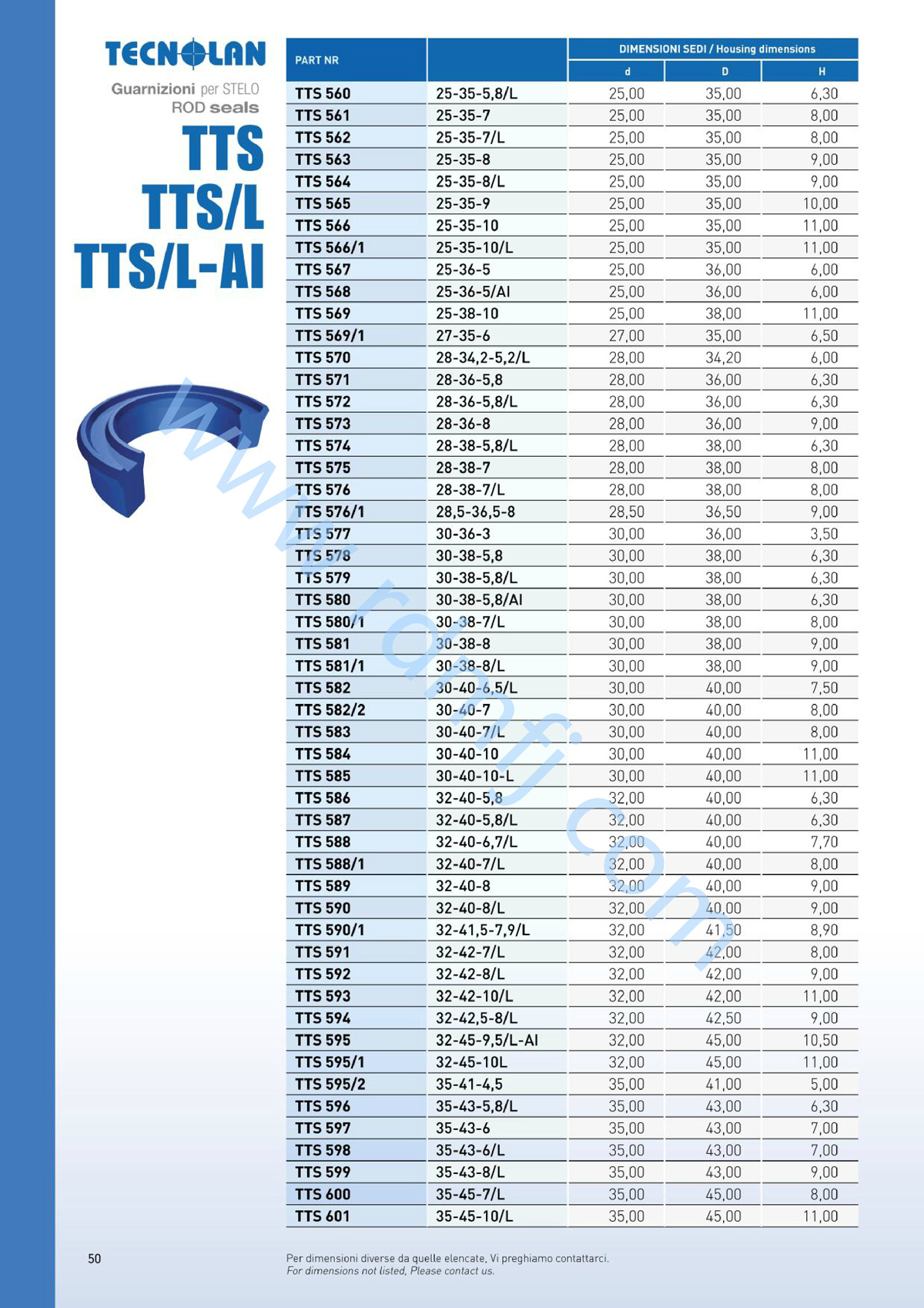 TTS/L規(guī)格2