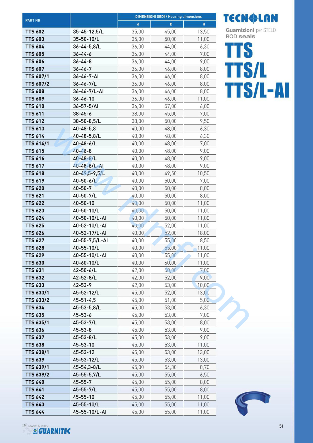 TTS/L規(guī)格3