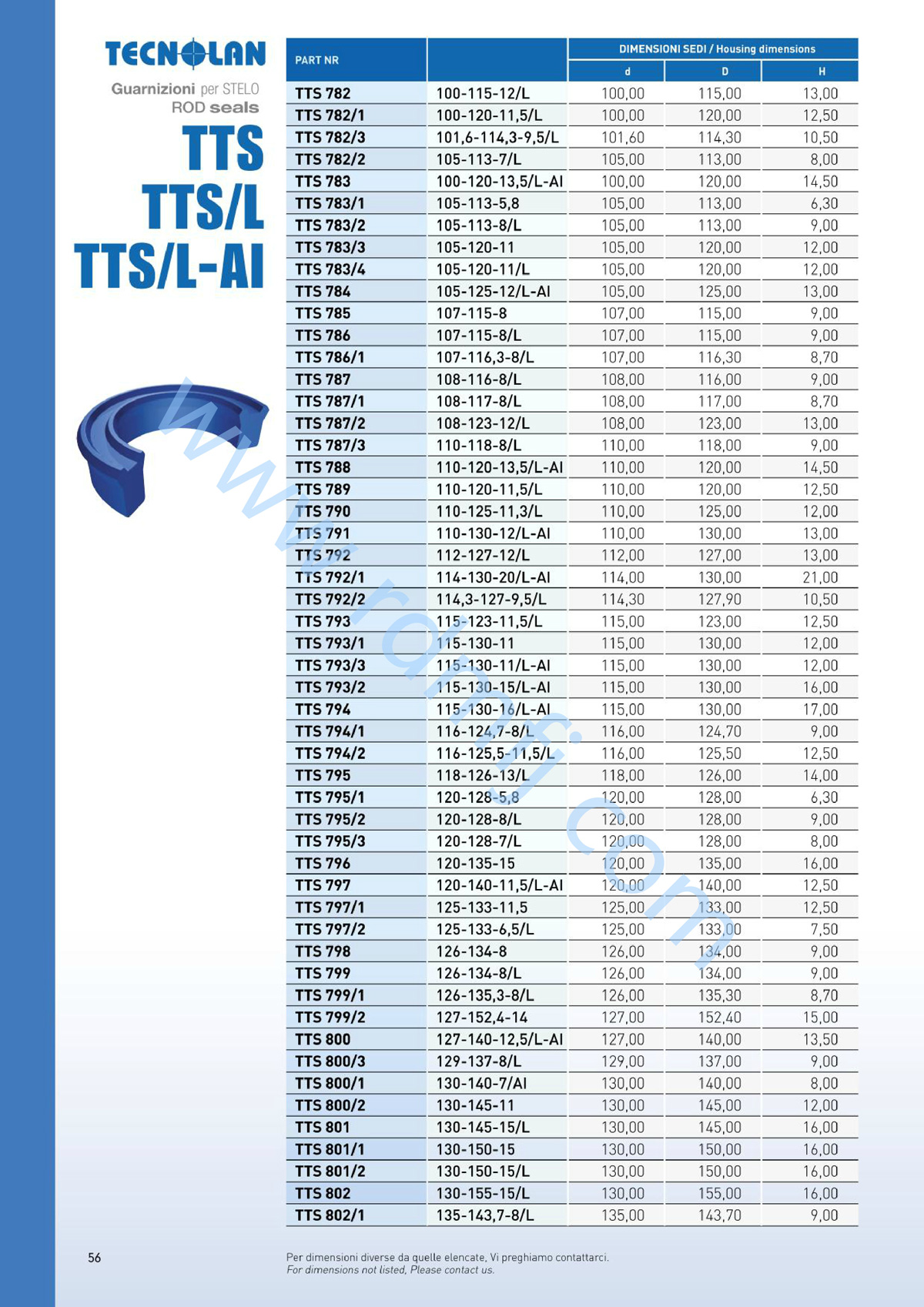 TTS/L規(guī)格8