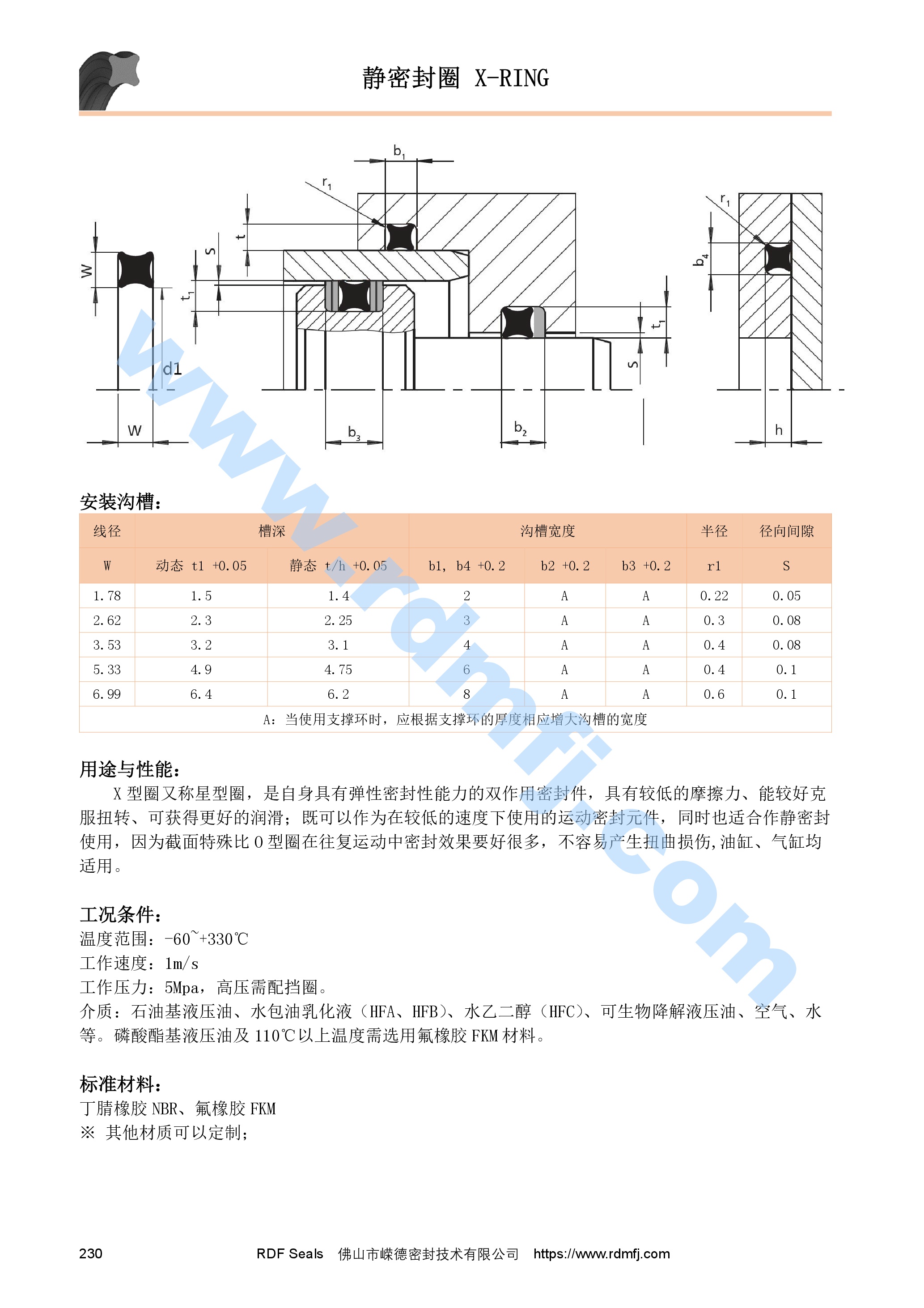 X型圈安裝溝槽尺寸