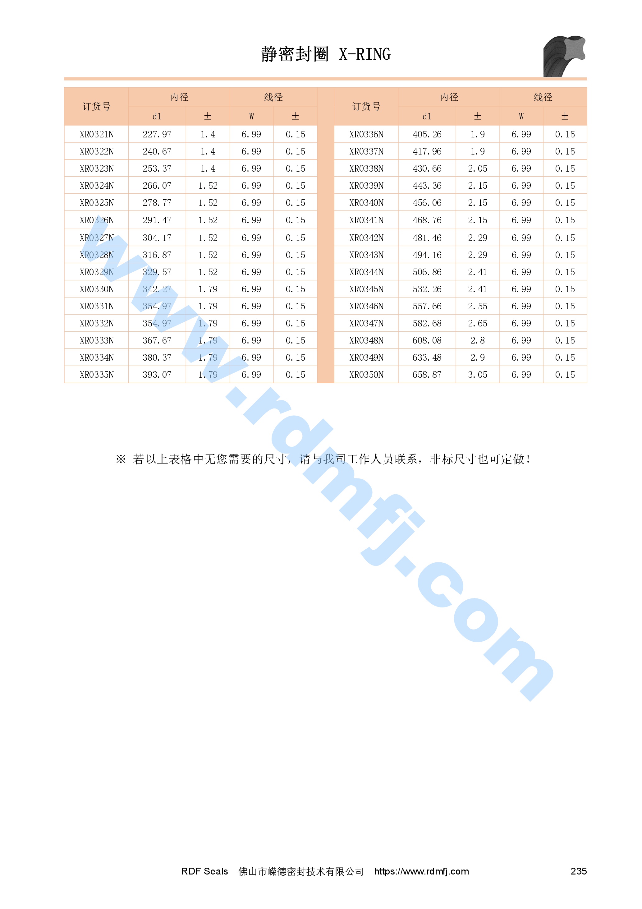 XR星型圈規(guī)格