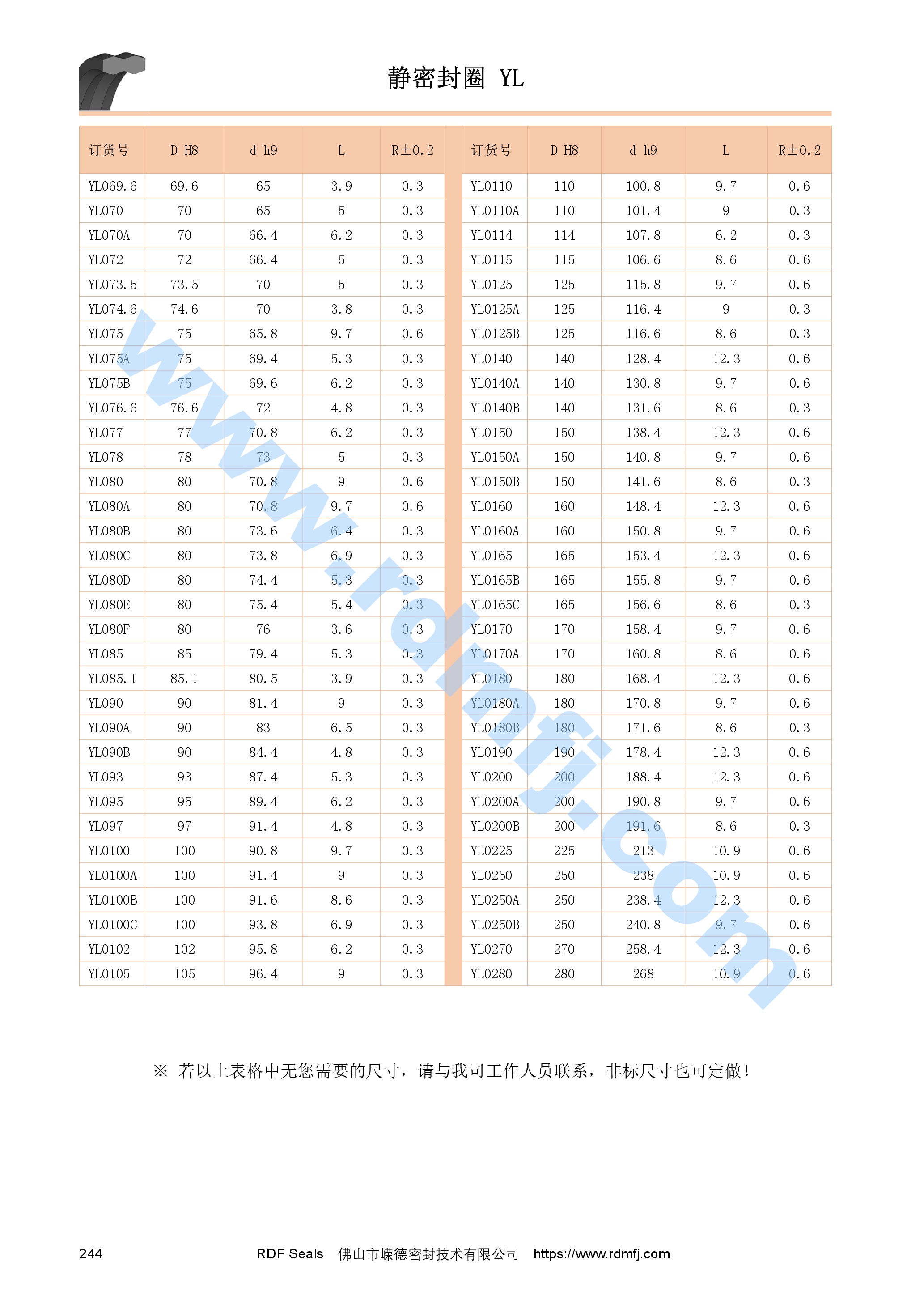 聚氨酯啞鈴型密封圈規(guī)格