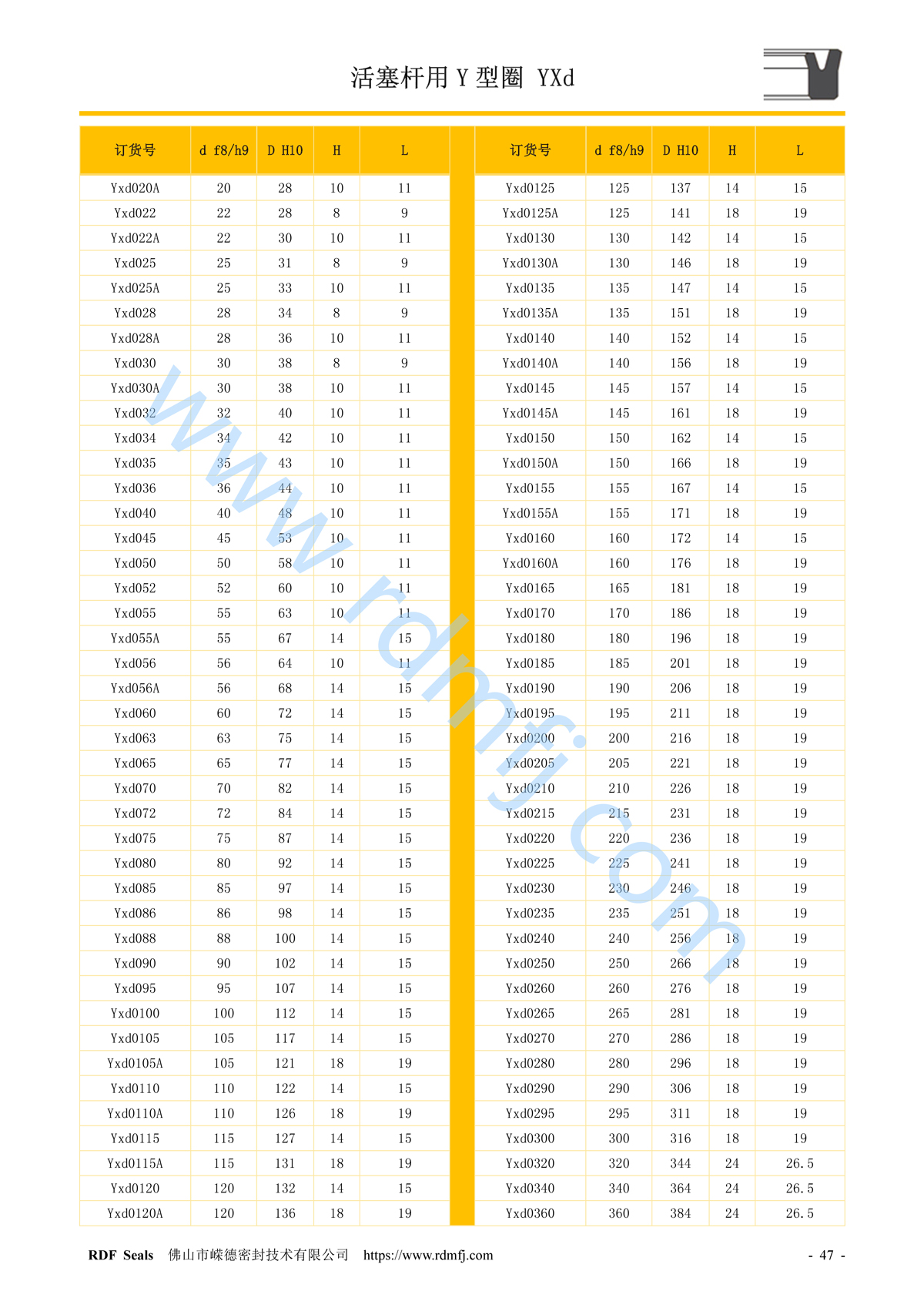 yxd密封圈規(guī)格
