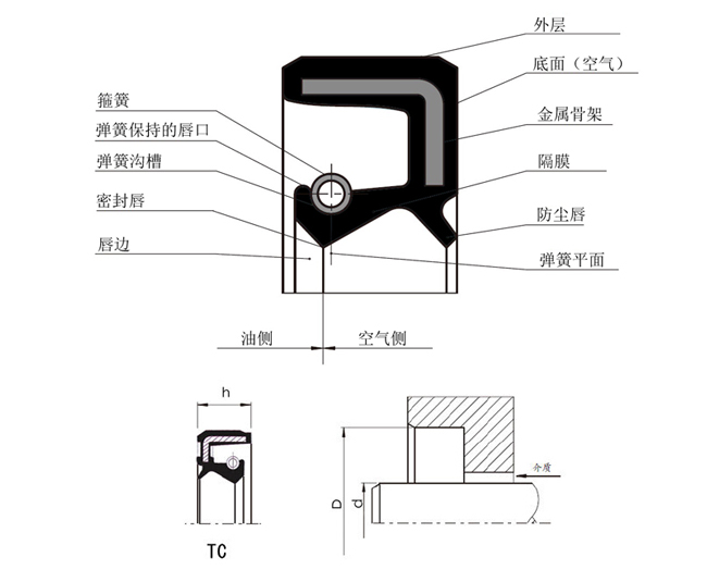 臺灣SOG骨架油封TC安裝圖