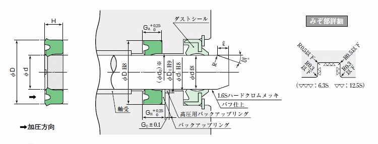 日本阪上油封GNY型