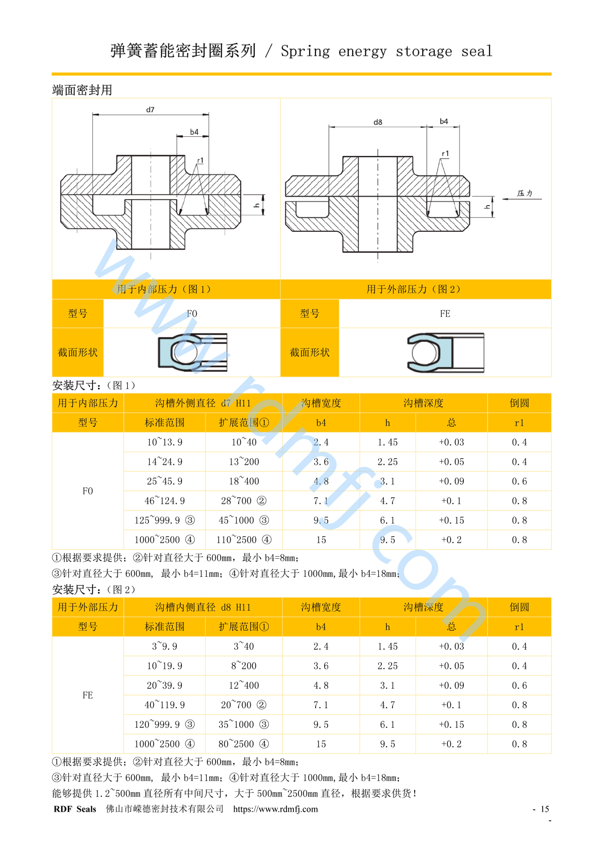 端面泛塞密封圈安裝尺寸規(guī)格